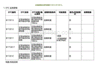 2022小鹏G9诊断-主驾座椅延长调节故障B172E13 B172E12.._