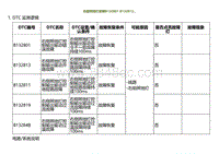 2023小鹏G9诊断-右前照地灯故障B132801 B132813.._