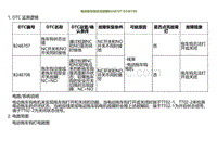 2023小鹏G9诊断-电动拖车钩状态故障B248707 B248708