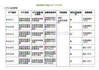 2022小鹏G9诊断-前碰传感器 左 故障B163211 B16322B.._