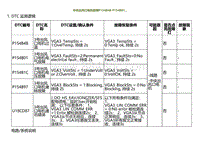 2022小鹏G9诊断-中央出风口电机故障P154B4B P154B01.._