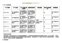 2022小鹏G9诊断-右后门高音扬声器故障B1E1149 B1E1113.._