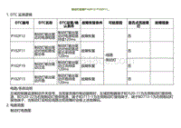 2023小鹏G9诊断-制动灯故障P102F12 P102F11.._