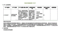 2023小鹏G9诊断-与电池水泵通信故障U100487