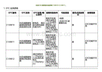 2023小鹏G9诊断-右后CDC减震器总成故障C139819 C139811.._