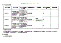 2022小鹏G9诊断-制冷剂截止阀1故障P150F15 P150F19 P150F1D