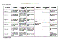 2023小鹏G9诊断-背门左电动弹簧主体故障B180711 B180712.._