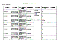 2023小鹏G9诊断-电子风扇故障P101001 P101013.._