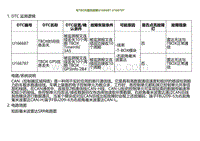 2023小鹏G9诊断-与TBOX通讯故障U166687 U166787