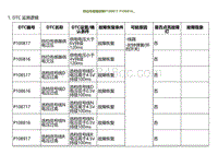 2022小鹏G9诊断-档位传感器故障P100817 P100816.._