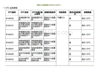 2022小鹏G9诊断-气囊ECU内部故障B168056 B168101.._