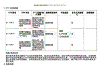 2022小鹏G9诊断-前向毫米波雷达故障B171A15 B171A19 B171A11