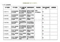 2022小鹏G9诊断-双目摄像头故障C140113 C140197.._