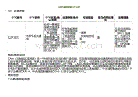 2022小鹏G9诊断-与EPS通信故障U2F3E87