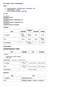 2020全新君越-LSY发动机-DTC P04DB P04E2 P04E3或P04FB