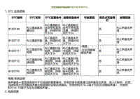 2022小鹏G9诊断-左后顶棚扬声器故障B1E0749 B1E0713.._