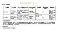 2022小鹏G9诊断-自动驾驶域控制器以太网故障B101101 B101201