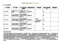 2022小鹏G9诊断-主驾玻璃升降器开关故障B178107 B178207.._