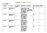 2022小鹏G9诊断-右后制动钳带电子驻车总成故障C010496 C010596.._