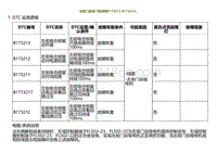 2022小鹏G9诊断-左前门自吸门锁故障B173213 B173212.._