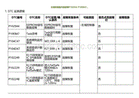 2022小鹏G9诊断-左域控制器内部故障P102944 P10EB47.._