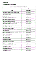 2020全新君越-规格