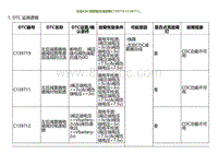 2023小鹏G9诊断-左后CDC减震器总成故障C139719 C139711.._