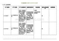 2023小鹏G9诊断-EPS通信故障U134087 U134187 U134287