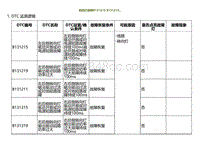 2023小鹏G9诊断-转向灯故障B131215 B131219.._