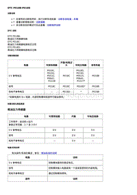 2020全新君越-L3T L3Z发动机-DTC P018B-P018D