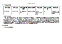 2022小鹏G9诊断-DCAN故障U2F0088