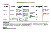 2022小鹏G9诊断-智能悬架控制器电源故障U2F1017 U2F1116 C139922