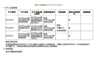 2022小鹏G9诊断-气囊ECU电源故障B1315 B132019 B132011