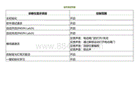 2022小鹏G9诊断-动作测试列表