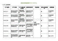 2022小鹏G9诊断-副驾安全带预紧器故障B167211 B167212.._