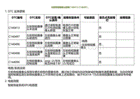 2023小鹏G9诊断-左前侧视摄像头故障C140413 C140497.._