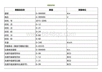 2022小鹏G9诊断-数据流列表