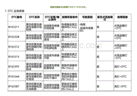 2022小鹏G9诊断-前碰传感器 右 故障B163311 B16332B.._