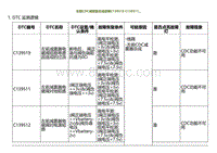 2022小鹏G9诊断-左前CDC减震器总成故障C139519 C139511.._