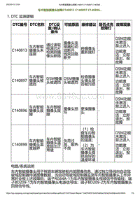 2023小鹏G6诊断-车内智能摄像头故障C140813 C140897 C140896.._