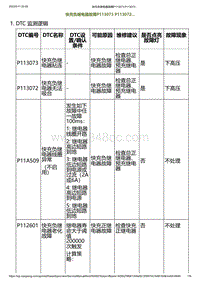 2023小鹏G6诊断-快充负继电器故障P113073 P113072.._