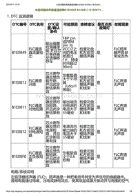 2023小鹏G6诊断-左前顶棚扬声器通道故障B1E0849 B1E0813 B1E0811.._