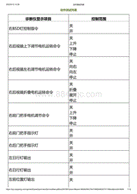 2023小鹏G6诊断-动作测试列表