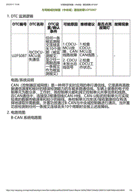 2023小鹏G6诊断-与驾舱域控制器（中央域）通信故障U2F5087