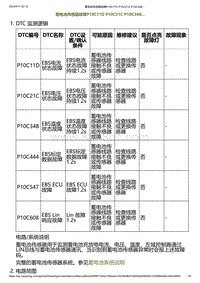 2023小鹏G6诊断-蓄电池传感器故障P10C11D P10C21C P10C34B.._