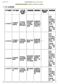 2023小鹏G6诊断-右前侧面泊车雷达故障U148587 U148596 U148588.._