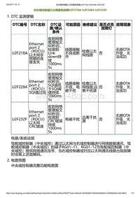 2023小鹏G6诊断-与右域控制器以太网通信故障U2F218A U2F2284 U2F232F