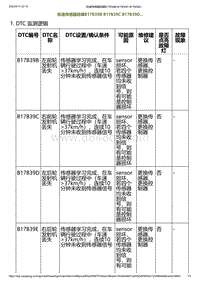 2023小鹏G6诊断-轮速传感器故障B17B39B B17B39C B17B39D.._