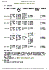 2023小鹏G6诊断-后智能摄像头故障C140313 C140397 C140396.._