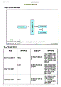 2023小鹏G6维修手册-交通标志识别-系统说明